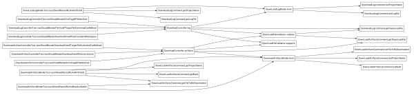 CC Test Suite - Normal Call Graph