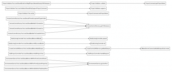 CC Test Suite - Normal Call Graph