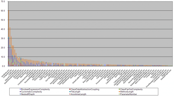 toxicity_hibernate Toxicity Chart for Hibernate