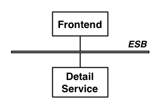 Website Architecture Website Architecture