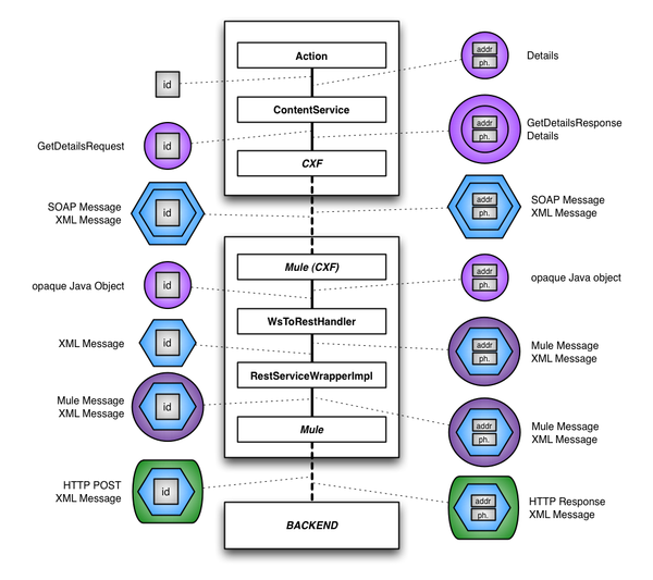 Detailed ESB diagram