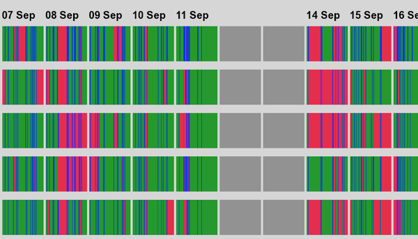 Buildlines (last week) Buildlines (last week)