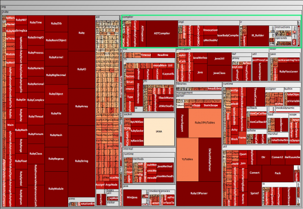 JRuby (Size/Complexity)